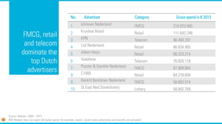 FMCG, retail
and telecom
dominate the
top Dutch
advertisers
No. Advertiser Category Gross spend in € 2013
1 Unilever Neder...