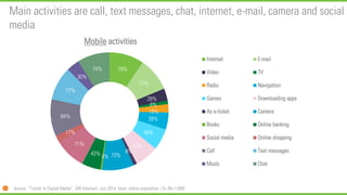 Main activities are call, text messages, chat, internet, e-mail, camera and social
media
79%
77%
28%
8%
19%
39%
49%
54%
8%...
