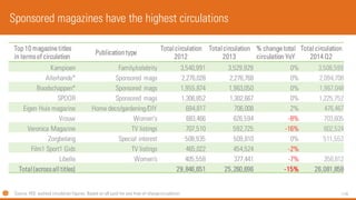 116 
Top 10 magazinetitles 
in terms of circulation 
Publication type 
Total circulation 
2012 
Total circulation 
2013 
%...