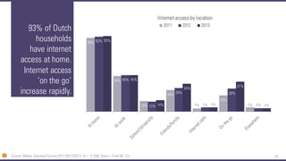 34 
93% of Dutch households have internet access at home. Internet access ‘on the go’ increase rapidly. 
90% 
44% 
13% 
26...