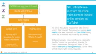 46 
CENSUS DATA 
By using VAST technology for online video (IAB standard) 
Introduction by SKO: 
1 July’14 –1 January ‘15 ...