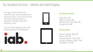 99 
The Standard Ad Units –Mobile andtablet Display 
Source: IAB website: http://www.iab.nl/2014/06/12/iab-taskforce-mobil...