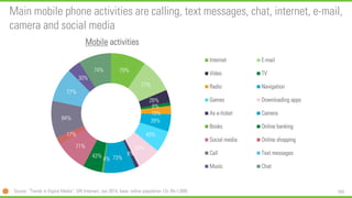 104 
Main mobile phone activities are calling, text messages, chat, internet, e-mail, camera and social media 
79% 
77% 
28% 
8% 
19% 
39% 
49% 
54% 
8% 
73% 
4% 
43% 
71% 
17% 
84% 
77% 
30% 
74% 
Mobileactivities 
Internet 
E-mail 
Video 
TV 
Radio 
Navigation 
Games 
Downloading apps 
As e-ticket 
Camera 
Books 
Online banking 
Social media 
Online shopping 
Call 
Text messages 
Music 
Chat 
Source: “Trends in Digital Media”, GfK Intomart, Jun 2014, base: online population 13+ (N=1,008)  