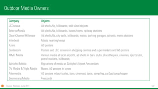137 
Company 
Objects 
JCDecaux 
Ad shells/6s, billboards, odd-sized objects 
ExterionMedia 
Ad shells/6s, billboards, buses/trams, railway stations 
Clear Channel Hillenaar 
Ad shells/6s, city cells, billboards, masts, parking garages, schools, metro stations 
Interbest 
Masts near highways 
Azero 
A0 posters 
Centercom 
Posters and LCD screens in shopping centres and supermarkets and A0 posters 
MMD Media 
Various media at local airports, ad shells in bars, clubs, discotheques, cinemas, sport clubs, petrol stations, billboards 
SchipholMedia 
Big variety of media at SchipholAirport Amsterdam 
OV Media & Triple Media 
Buses, A3 posters in buses 
Altermedia 
A3 posters indoor (cafes, bars, cinemas), taxis, sampling, car2go/cargohopper 
BoomerangMedia 
Freecards 
Outdoor Media Owners 
Source: Retriever, June2014  