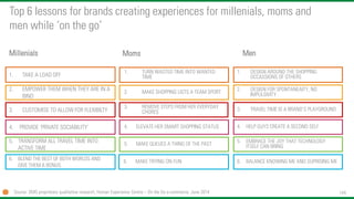 144 
Top 6 lessons for brands creating experiences for millenials, moms and men while ‘on the go’ 
Millenials 
Moms 
Men 
Source: SMG proprietary qualitative research, Human Experience Centre –On the Go e-commerce, June 2014 
1.DESIGN AROUND THE SHOPPING OCCASSIONS OF OTHERS 
2.DESIGN FOR SPONTANEAITY, NO IMPULSIVITY 
3.TRAVEL TIME IS A BRAND’S PLAYGROUND 
5.EMBRACE THE JOY THAT TECHNOLOGY ITSELF CAN BRING 
6.BALANCE KNOWING ME AND SUPRISING ME 
4.HELP GUYS CREATE A SECOND SELF 
1.TURN WASTED TIME INTO WANTED TIME 
2.MAKE SHOPPING LISTS A TEAM SPORT 
3.REMOVE STEPS FROM HER EVERYDAY CHORES 
5.MAKE QUEUES A THING OF THE PAST 
6.MAKE TRYING ON FUN 
4.ELEVATE HER SMART SHOPPING STATUS 
1.TAKE A LOAD OFF 
2.EMPOWER THEM WHEN THEY ARE IN A BIND 
3.CUSTOMISE TO ALLOW FOR FLEXIBILTY 
5.TRANSFORM ALL TRAVEL TIME INTO ACTIVE TIME 
6.BLEND THE BEST OF BOTH WORLDS AND GIVE THEM A BONUS 
4. PROVIDE ‘PRIVATE SOCIABILITY’  