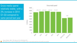 15 
Gross media spend relatively stable, with a 3% increase in 2014 Q1-Q3 compared to same period last year 
0 
1.000 
2.000 
3.000 
4.000 
5.000 
6.000 
7.000 
8.000 
9.000 
€millions 
Gross media spend 
Source: Nielsen, 2009 –2014, data run off on 30 October 2014 (NB: Nielsen does not report all digital spend; for example, search, social media advertising and prerolls are excluded) 
+4% YoY 
+2% YoY 
-3% YoY 
-1% YoY 
+3%  