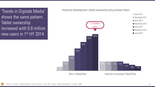 33 
‘Trends in DigitaleMedia’ shows the same pattern. Tablet ownership increased with 0.8 million new users in 1stHY 2014. 
6% 
14% 
14% 
14% 
23% 
14% 
34% 
14% 
44% 
11% 
53% 
9% 
56% 
7% 
Own a Tablet/iPad 
Intention to purchase Tablet/iPad 
Historical development: tablet ownership and purchase intent 
June 2011 
December 2011 
June 2012 
December 2012 
June 2013 
December 2013 
June 2014 
7.4 million users 
Source: Trends in Digital Media, GfK Intomart, June 2014; base: online population 13+ (N=1,008)  