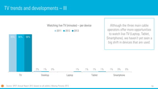 59 
TV trends and developments –III 
Source: SPOT Annual Report 2012 (based on all adults) | MovingPictures 2013 
98% 
2% 
1% 
1% 
98% 
1% 
1% 
0% 
98% 
0% 
1% 
1% 
0% 
TV 
Desktop 
Laptop 
Tablet 
Smartphone 
Watchinglive TV (minutes) –per device 
2011 
2012 
2013 
Although the three main cable operators offer more opportunities to watch live TV (Laptop, Tablet, Smartphone), we haven’t yet seen a big shift in devices that are used.  