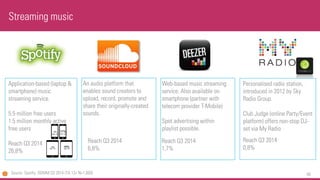 80 
Streamingmusic 
Application-based (laptop & smartphone) music streaming service. 
5.5 million free users 
1.5 million monthly active free users 
Reach Q3 201426,8% 
Source: Spotify; DDMMQ3 2014 (TA 13+ N=1,800) 
Web-based music streaming service. Also available on smartphone (partner with telecom provider T-Mobile) 
Spot advertising within playlist possible. 
Personalised radio station, introduced in 2012 by Sky Radio Group. 
Club Judge (online Party/Event platform) offers non-stop DJ- set via My Radio 
Reach Q3 20141,7% 
Reach Q3 20140,8% 
An audio platform that enables sound creators to upload, record, promote and share their originally-created sounds. 
Reach Q3 20146,8%  