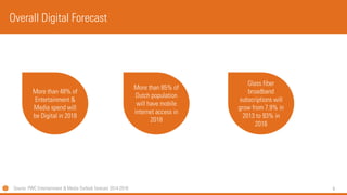 9 
Source: PWC Entertainment & Media Outlook forecast 2014-2018 
Overall Digital Forecast 
More than 48% of Entertainment & Media spend will be Digital in 2018 
More than 85% of Dutch population will have mobile internet access in 2018 
Glass fiber broadband subscriptions will grow from 7.9% in 2013 to 93% in 2016  