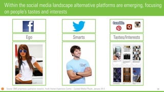 99 
Within the social media landscape alternative platforms are emerging, focusing on people’s tastes and interests 
Smarts 
Tastes/Interests 
Ego 
Source: SMG proprietary qualitative research, Youth Human Experience Centre –Curated Market Places, January 2013  
