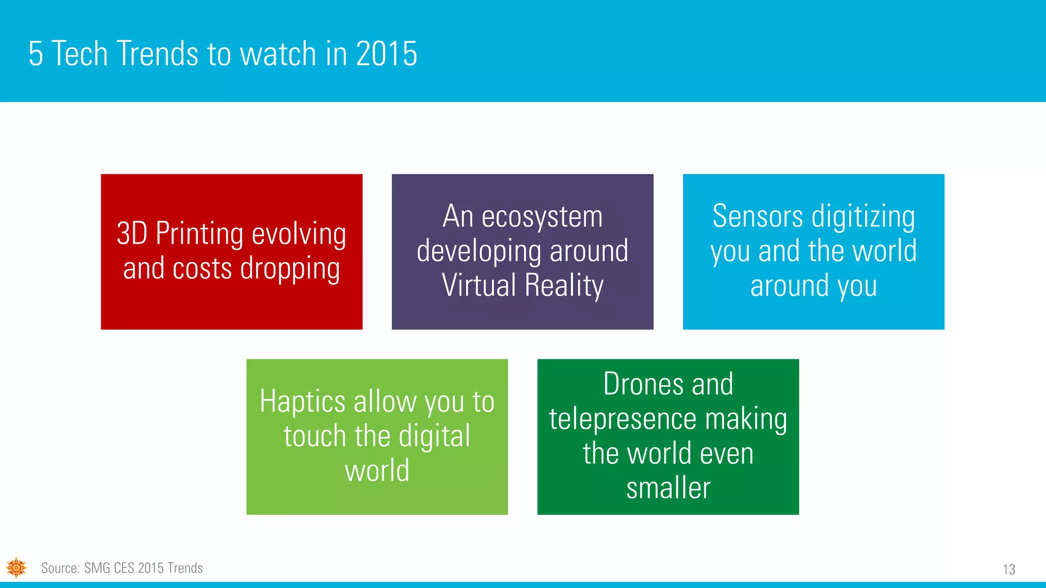 13
5 Tech Trends to watch in 2015
3D Printing evolving
and costs dropping
An ecosystem
developing around
Virtual Reality
Sensors digitizing
you and the world
around you
Haptics allow you to
touch the digital
world
Drones and
telepresence making
the world even
smaller
Source: SMG CES 2015 Trends
 