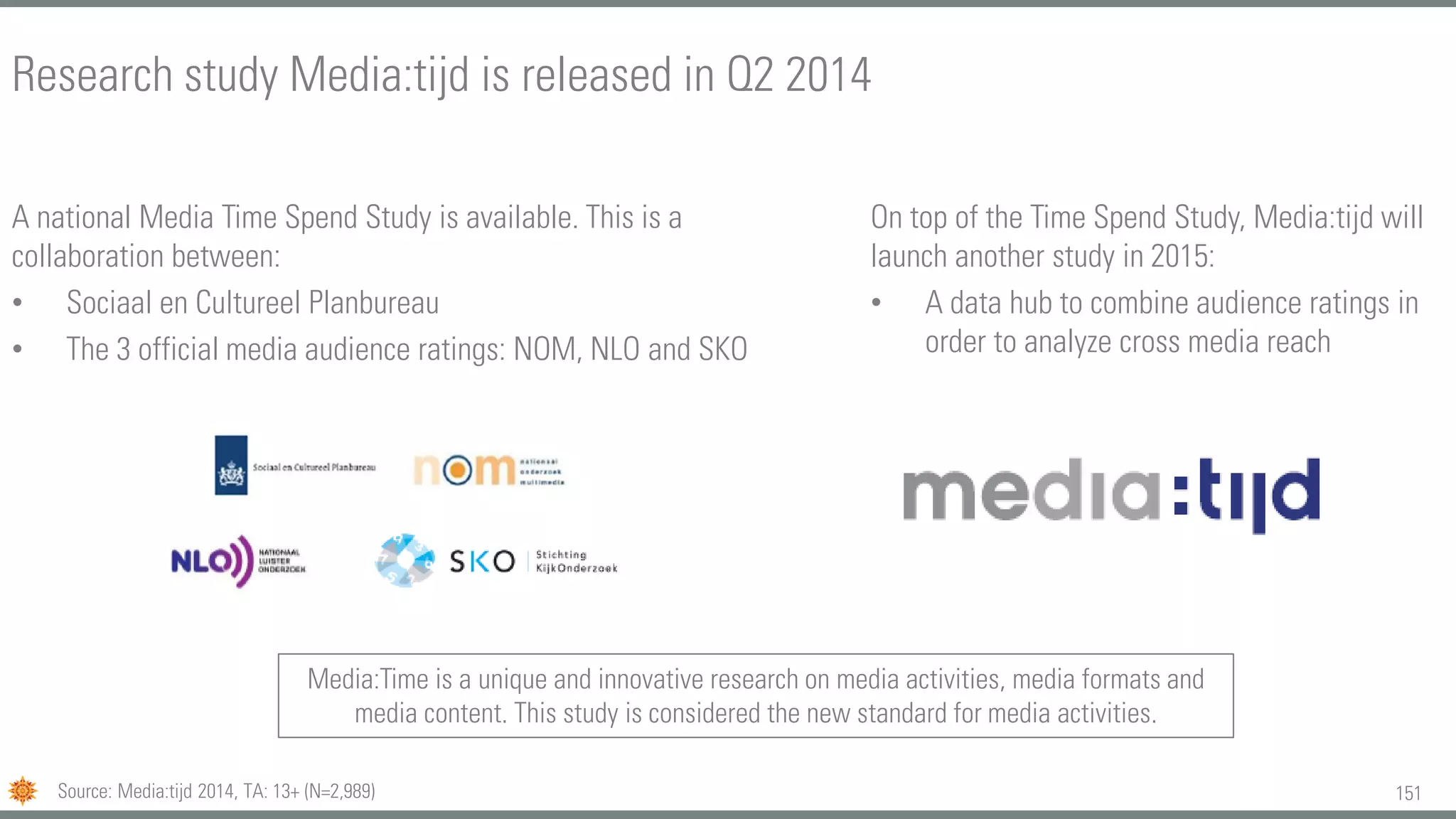 151
Research study Media:tijd is released in Q2 2014
A national Media Time Spend Study is available. This is a
collaboration between:
• Sociaal en Cultureel Planbureau
• The 3 official media audience ratings: NOM, NLO and SKO
On top of the Time Spend Study, Media:tijd will
launch another study in 2015:
• A data hub to combine audience ratings in
order to analyze cross media reach
Media:Time is a unique and innovative research on media activities, media formats and
media content. This study is considered the new standard for media activities.
Source: Media:tijd 2014, TA: 13+ (N=2,989)
 