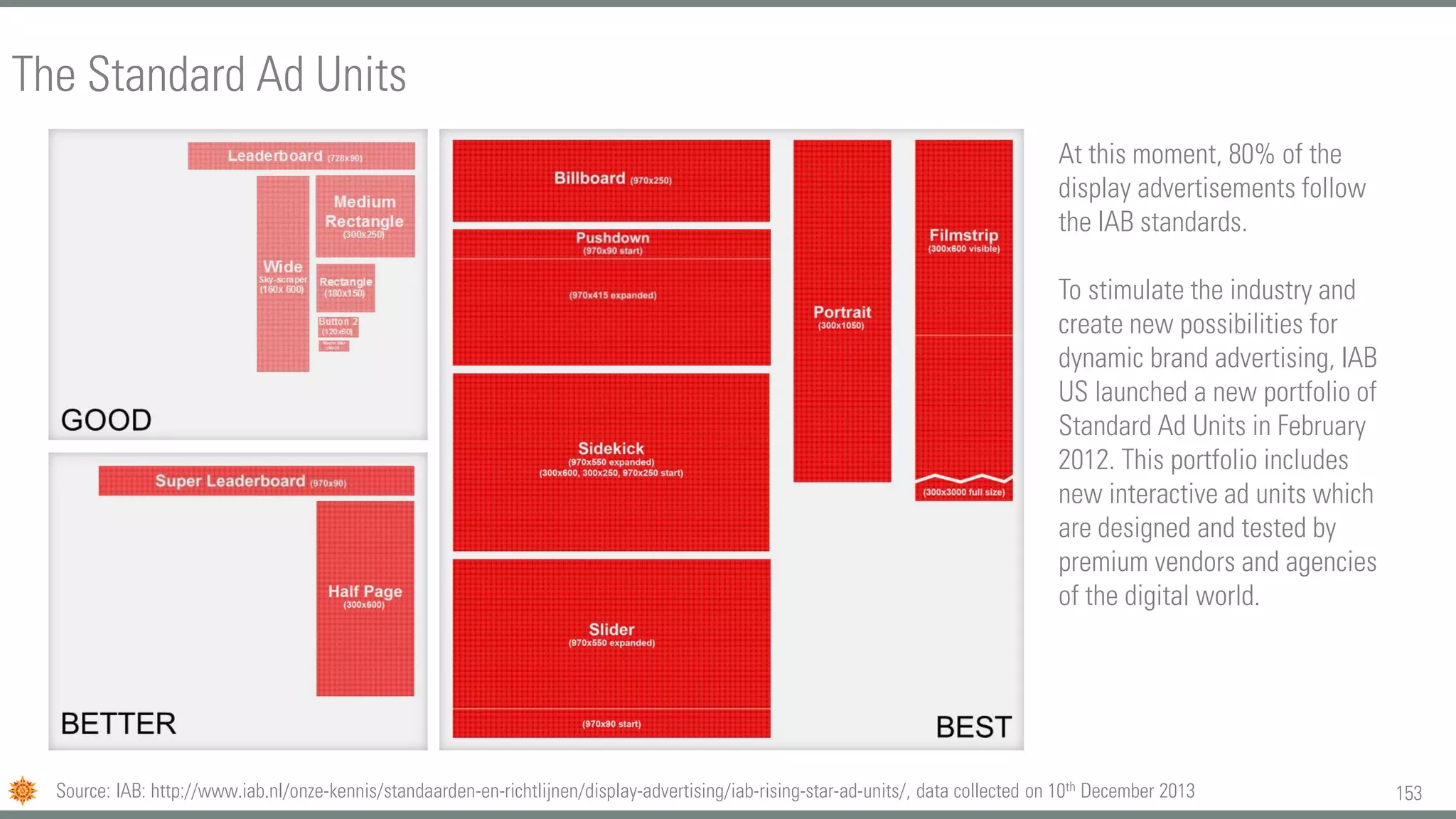 153
The Standard Ad Units
Source: IAB: http://www.iab.nl/onze-kennis/standaarden-en-richtlijnen/display-advertising/iab-rising-star-ad-units/, data collected on 10th December 2013
At this moment, 80% of the
display advertisements follow
the IAB standards.
To stimulate the industry and
create new possibilities for
dynamic brand advertising, IAB
US launched a new portfolio of
Standard Ad Units in February
2012. This portfolio includes
new interactive ad units which
are designed and tested by
premium vendors and agencies
of the digital world.
 