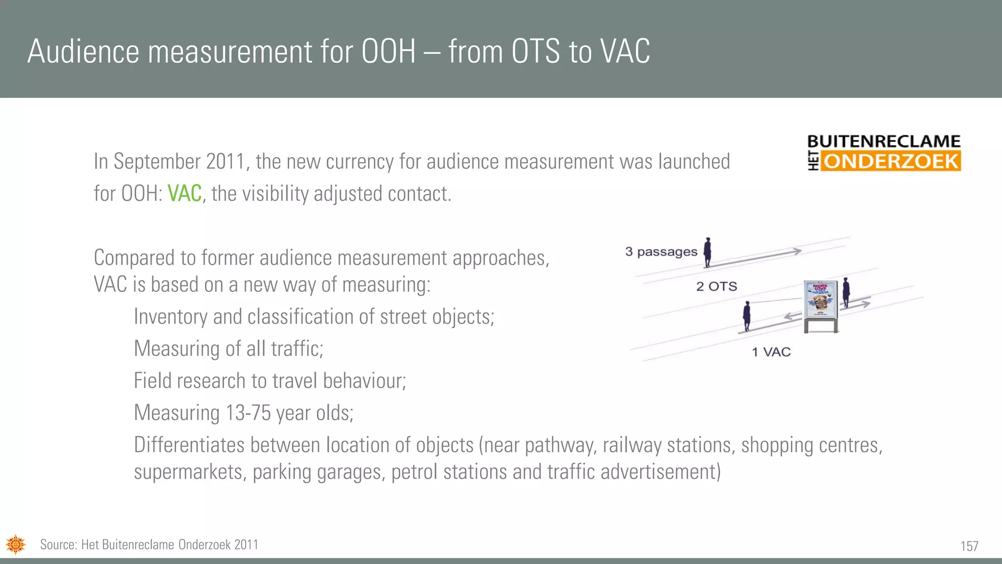 157
In September 2011, the new currency for audience measurement was launched
for OOH: VAC, the visibility adjusted contact.
Compared to former audience measurement approaches,
VAC is based on a new way of measuring:
Inventory and classification of street objects;
Measuring of all traffic;
Field research to travel behaviour;
Measuring 13-75 year olds;
Differentiates between location of objects (near pathway, railway stations, shopping centres,
supermarkets, parking garages, petrol stations and traffic advertisement)
Audience measurement for OOH – from OTS to VAC
Source: Het Buitenreclame Onderzoek 2011
 