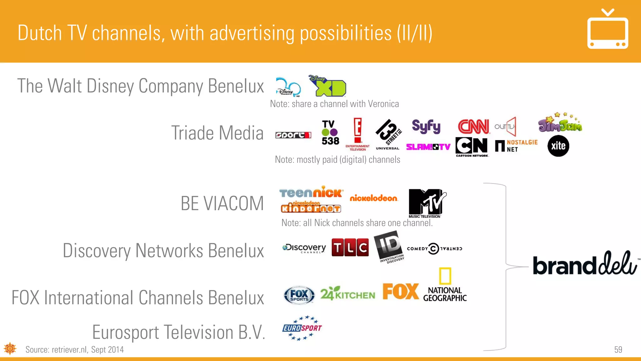 59
The Walt Disney Company Benelux
Triade Media
BE VIACOM
Discovery Networks Benelux
FOX International Channels Benelux
Dutch TV channels, with advertising possibilities (II/II)
Note: share a channel with Veronica
Note: mostly paid (digital) channels
Note: all Nick channels share one channel.
Eurosport Television B.V.
Source: retriever.nl, Sept 2014
 