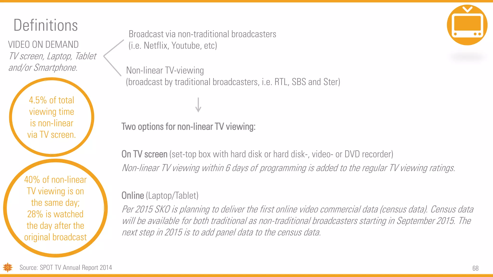 68
Two options for non-linear TV viewing:
On TV screen (set-top box with hard disk or hard disk-, video- or DVD recorder)
Non-linear TV viewing within 6 days of programming is added to the regular TV viewing ratings.
Online (Laptop/Tablet)
Per 2015 SKO is planning to deliver the first online video commercial data (census data). Census data
will be available for both traditional as non-traditional broadcasters starting in September 2015. The
next step in 2015 is to add panel data to the census data.
40% of non-linear
TV viewing is on
the same day;
28% is watched
the day after the
original broadcast
Source: SPOT TV Annual Report 2014
4.5% of total
viewing time
is non-linear
via TV screen.
VIDEO ON DEMAND
TV screen, Laptop, Tablet
and/or Smartphone. Non-linear TV-viewing
(broadcast by traditional broadcasters, i.e. RTL, SBS and Ster)
Broadcast via non-traditional broadcasters
(i.e. Netflix, Youtube, etc)
Definitions
 