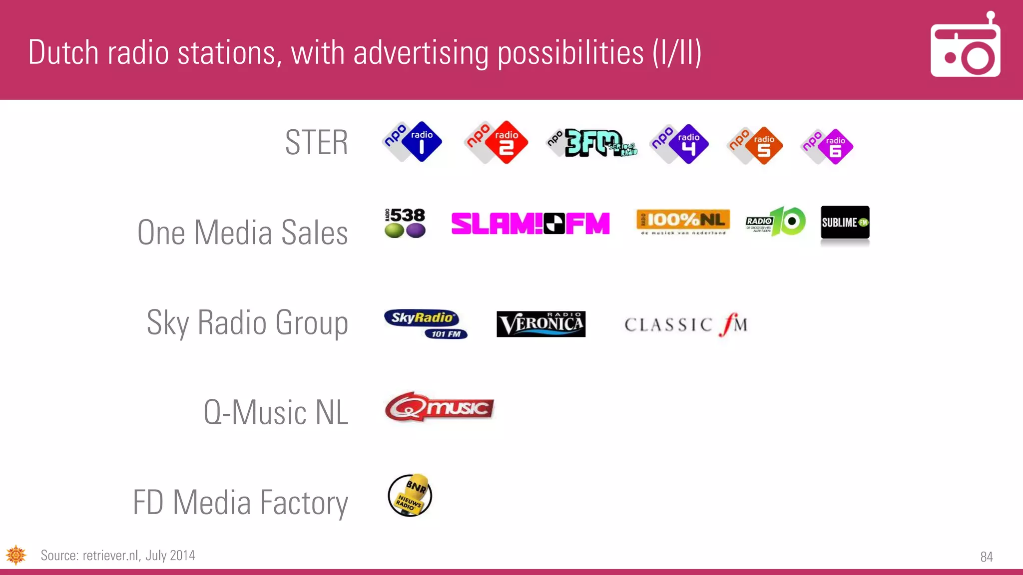 84
STER
One Media Sales
Sky Radio Group
Q-Music NL
FD Media Factory
Dutch radio stations, with advertising possibilities (I/II)
Source: retriever.nl, July 2014
 