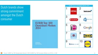 10
Dutch brands show
strong commitment
amongst the Dutch
consumer
Source: EURIB Top 100 Indispensable Brands of 2014 (EURIB Top 100 Onmisbare Merken van 2014), n=1,001
 