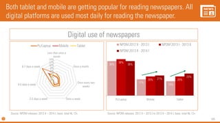 105
Both tablet and mobile are getting popular for reading newspapers. All
digital platforms are used most daily for reading the newspaper.
36%
17%
15%
38%
20% 20%
36%
21%
23%
Pc/Laptop Mobile Tablet
NPDM 2012 II - 2013 I NPDM 2013 I - 2013 II
NPDM 2013 II - 2014 I
0%
2%
4%
6%
8%
10%
12%
14%
Less than once a
month
Once a month
Once every two
weeks
Once a week2-3 days a week
4-5 days a week
6-7 days a week
Pc/Laptop Mobile Tablet
Source: NPDM releases: 2012 II – 2013 I to 2013 II – 2014 I, base: total NL 13+Source: NPDM releases: 2013 II – 2014 I, base: total NL 13+
Digital use of newspapers
 