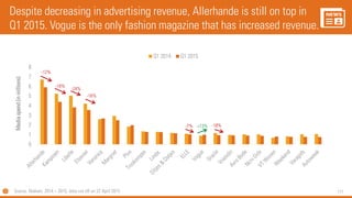 111
0
1
2
3
4
5
6
7
8
Mediaspend(inmillions)
Q1 2014 Q1 2015
-7% +13% -18%
-12%
-24%
-16%
-16%
Despite decreasing in advertising revenue, Allerhande is still on top in
Q1 2015. Vogue is the only fashion magazine that has increased revenue.
Source: Nielsen, 2014 – 2015, data run off on 22 April 2015
 