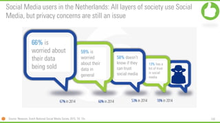120
Social Media users in the Netherlands: All layers of society use Social
Media, but privacy concerns are still an issue
Source: Newcom, Dutch National Social Media Survey 2015, TA: 15+
66% is
worried about
their data
being sold
59% is
worried
about their
data in
general
58% doesn’t
know if they
can trust
social media
13% has a
lot of trust
in social
media
 