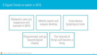 14
5 Digital Trends to watch in 2015
Marketers who are
responsive will
succeed in 2015
Mobile search will
surpass desktop
Cross-device
targeting at scale
Programmatic will go
beyond digital
display
The internet of
things will become a
thing
Source: eMarketer Key Digital Trends for 2015, Dec 2014
 