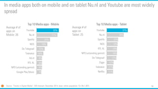 50
In media apps both on mobile and on tablet Nu.nl and Youtube are most widely
spread
7%
8%
8%
8%
10%
12%
16%
20%
31%
33%
Google Play Music
NPO (uitzending gemist)
RTL XL
Ad.nl
Teletekst
De Telegraaf
NOS
Spotify
Nu.nl
Youtube
Top 10 Media apps - Mobile
11%
11%
12%
17%
18%
18%
19%
20%
30%
37%
Netflix
Teletekst
Ziggo
De Telegraaf
NPO (uitzending gemist)
RTL XL
NOS
Spotify
Nu.nl
Youtube
Top 10 Media apps - Tablet
Avarage # of
apps on
Mobile: 26
Avarage # of
apps on
Tablet: 25
Source: “Trends in Digital Media”, GfK Intomart, December 2014, base: online population 13+ (N=1,007)
 