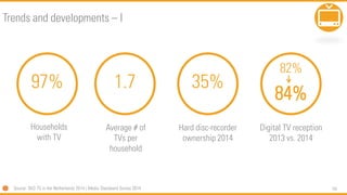 54
97%
Households
with TV
1.7
Average # of
TVs per
household
35%
Hard disc-recorder
ownership 2014
82%
84%
Digital TV reception
2013 vs. 2014
Source: SKO TV in the Netherlands 2014 | Media Standaard Survey 2014
Trends and developments – I
 