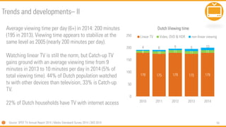 55
Average viewing time per day (6+) in 2014: 200 minutes
(195 in 2013). Viewing time appears to stabilize at the
same level as 2005 (nearly 200 minutes per day).
Watching linear TV is still the norm, but Catch-up TV
gains ground with an average viewing time from 9
minutes in 2013 to 10 minutes per day in 2014 (5% of
total viewing time). 44% of Dutch population watched
tv with other devices than television, 33% is Catch-up
TV.
22% of Dutch households have TV with internet access
Source: SPOT TV Annual Report 2014 | Media Standaard Survey 2014 | SKO 2014
Trends and developments– II
179 175 179 175 179
8 10 11 11 11
4 6 6 9 10
0
50
100
150
200
250
2010 2011 2012 2013 2014
Dutch Viewing time
Linear TV Video, DVD & HDR non-linear viewing
 
