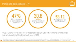57
30.8million
cinema visitors in
2014 (+0.0%)
€8.12Average price per
ticket (+,02%)
47%visits the cinema
at least once every
6 months
Trends and developments – IV
Source: Nederlandse Vereniging van Filmdistributeurs (Dutch Film Distributors Association) and Nederlandse Vereniging van Bioscoopexploitanten (Dutch Association of Cinema
Media Owners), annual report 2014 press release www.adformatie.nl/nieuws/bioscoopbezoek-blijft-gelijk-2014 | NOM Print & Doelgroep Monitor 2013 II – 2014 I, N= 21,065
In 2014 Cinema visitors remained at the same level as 2013, the total number of cinema visitors
is at a historically high level (previously seen in 1978)
 