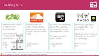 93
Streaming music
Application-based (laptop &
smartphone) music
streaming service.
6,8 million free users
1.7 million monthly
active free users
Reach
Q1 2015
19,4%
Source: Spotify | DDMM Q1 2015 (TA 13+ N=1,800), Average monthly reach | Device ownership Spotify - Trends in Digital Media, GfK Intomart, Dec 2014, base:
online population 13+ who own a tablet and/or smartphone AND have al least one app
Web-based music streaming
service. Also available on
smartphone (partner with
telecom provider T-Mobile)
Spot advertising within
playlist possible.
Personalised radio station,
introduced in 2012 by Sky
Radio Group.
Club Judge (online Party/Event
platform) offers non-stop DJ-
set via My Radio
Reach Q1 2015
1,3%
Reach Q1 2015
0,3%
An audio platform that
enables sound creators to
upload, record, promote and
share their originally-created
sounds.
Reach Q1 2015
6,1%
17%
Jun
‘14
20%
Dec
‘14
Jun
‘14
19%
Dec
‘14
20%
 
