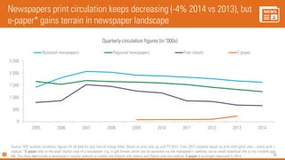 98
Newspapers print circulation keeps decreasing (-4% 2014 vs 2013), but
e-paper* gains terrain in newspaper landscape
0
500
1.000
1.500
2.000
2.500
2005 2006 2007 2008 2009 2010 2011 2012 2013 2014
Quarterly circulation figures (in ‘000s)
National newspapers Regional newspapers Free sheets E-paper
Source: HOI, audited circulation figures for all paid-for and free-of-charge titles. Based on print only up until FY 2012. From 2013 unwards based on print total (print only + combi print +
replica). *E-paper refer to the exact digital copy of a newspaper, e.g. in pdf-format, which can be accessed via the newspaper’s website, via an email download link or via a mobile app.
NB: This does not include a newspaper’s regular website or mobile site (Digital only replica and Digital only non-replica). E-paper is no longer measured in 2014.
 