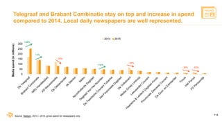 114
Telegraaf and Brabant Combinatie stay on top and increase in spend
compared to 2014. Local daily newspapers are well r...