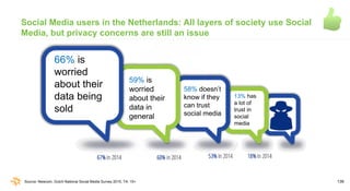 139
Social Media users in the Netherlands: All layers of society use Social
Media, but privacy concerns are still an issue...