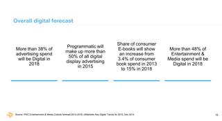 15
Overall digital forecast
More than 38% of
advertising spend
will be Digital in
2018
Programmatic will
make up more than...