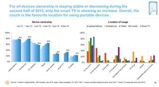 39
For all devices ownership is staying stable or decreasing during the
second half of 2015, only the smart TV is showing ...