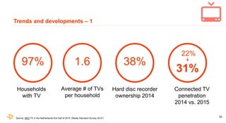 55
97%
Households
with TV
1.6
Average # of TVs
per household
38%
Hard disc recorder
ownership 2014
22%
31%
Connected TV
pe...