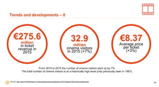 60
32.9
million
cinema visitors
in 2015 (+7%)
€8.37Average price
per ticket
(+3%)
€275.6million
in ticket
revenue in
2015
...
