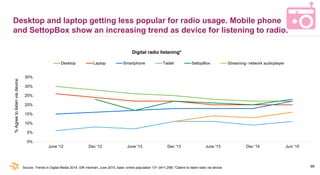 99
Desktop and laptop getting less popular for radio usage. Mobile phone
and SettopBox show an increasing trend as device ...