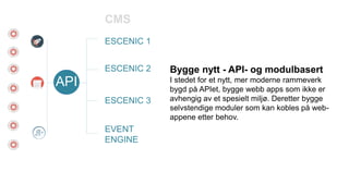 ESCENIC 1
EVENT
ENGINE
ESCENIC 2
ESCENIC 3
Bygge nytt - API- og modulbasert
I stedet for et nytt, mer moderne rammeverk
bygd på APIet, bygge webb apps som ikke er
avhengig av et spesielt miljø. Deretter bygge
selvstendige moduler som kan kobles på web-
appene etter behov.
API
CMS
 