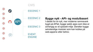 ESCENIC 1
EVENT
ENGINE
ESCENIC 2
ESCENIC 3
Bygge nytt - API- og modulbasert
I stedet for et nytt, mer moderne rammeverk
bygd på APIet, bygge webb apps som ikke er
avhengig av et spesielt miljø. Deretter bygge
selvstendige moduler som kan kobles på
web-appene etter behov.
API
CMS
 