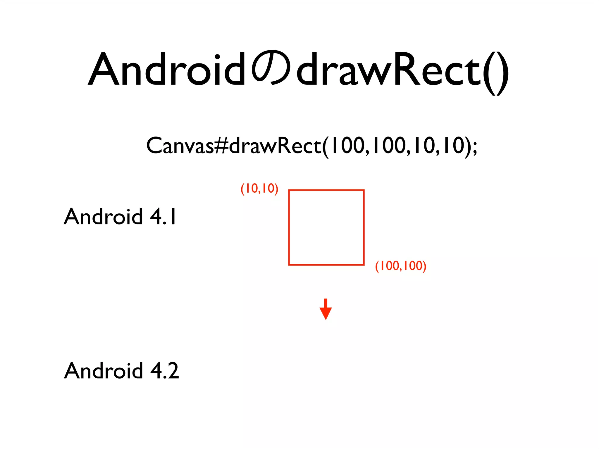 AndroidのdrawRect()
Canvas#drawRect(100,100,10,10);
(10,10)

Android 4.1
(100,100)

Android 4.2

 
