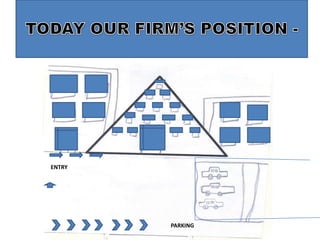 ENTRY




        PARKING
 