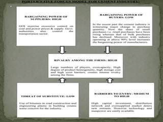 PORTER’S FIVE FORCES MODEL FOR CEMENT INDUSTRY:
BARGAINING POWER OF
SUPPLIERS: HIGH
GOI exercise excessive control on
coal and power prices & supply. Govt.
authorities also control the
transportation sector.
BARGAINING POWER OF
SUPPLIERS: HIGH
GOI exercise excessive control on
coal and power prices & supply. Govt.
authorities also control the
transportation sector.
BARGAINING POWER OF
BUYERS: LOW
In the recent past the cement industry is
witnessing major change in purchase
quantity. Now the share of small
purchases i.e. retail purchases have been
rising whereas that of bulk purchases
has declined. Moreover with industry
operating at above 90% level increases
the bargaining power of manufacturers.
BARGAINING POWER OF
BUYERS: LOW
In the recent past the cement industry is
witnessing major change in purchase
quantity. Now the share of small
purchases i.e. retail purchases have been
rising whereas that of bulk purchases
has declined. Moreover with industry
operating at above 90% level increases
the bargaining power of manufacturers.
RIVALRY AMONG THE FIRMS: HIGH
Large numbers of players, overcapacity, High
degree of product homogeneity, high storage cost
and high exist barriers, creates intense rivalry
among the firms.
RIVALRY AMONG THE FIRMS: HIGH
Large numbers of players, overcapacity, High
degree of product homogeneity, high storage cost
and high exist barriers, creates intense rivalry
among the firms.
THREAT OF SUBSTITUTE: LOW
Use of bitumen in road construction and
engineering plastic in building creates
some concern for the industry.
THREAT OF SUBSTITUTE: LOW
Use of bitumen in road construction and
engineering plastic in building creates
some concern for the industry.
BARRIERS TO ENTRY: MEDIUM
TO HIGH
High capital investment, distribution
network and oversupplied market deters
new entrants. However technology and
manpower are easily available.
BARRIERS TO ENTRY: MEDIUM
TO HIGH
High capital investment, distribution
network and oversupplied market deters
new entrants. However technology and
manpower are easily available.
 