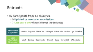 Entrants
• 16 participants from 13 countries
• 9 Updated or newcomer submissions
• 7 Last year’s bot without change (Re-entrance)
AIUR Bonjwa OpprimoBot Overkill Salsa TerranUAB UAlbertaBot
Last
Year’s bot
(Re-entrance)
LetaBot MegaBot SRbotOne XelnagaII ZiaBot Iron tscmoo Tyr ZZZKBot
Newcomers
& Updated
 