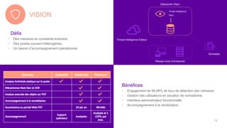 Défis
• Des menaces en constante évolution,
• Des postes souvent hétérogènes,
• Un besoin d’accompagnement opérationnel,
Bénéfices
• Engagement de 99,98% de taux de détection des menaces,
• Gestion des utilisateurs en situation de nomadisme,
• Interface administrateur fonctionnelle,
• Accompagnement à la remédiation.
VISION
Datacenter Starc
Réseau local d’entreprise
Nomades
Threat Intelligence Editeur
Threat Intelligence
Starc
13
 