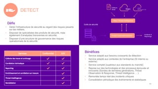 Défis
• Gérer l’infrastructure de sécurité au regard des risques pesants
sur les métiers,
• Disposer de spécialistes des produits de sécurité, mais
également d’analystes transverses en sécurité,
• Disposer d’une structure de gouvernance des risques
opérationnels de la sécurité.
Bénéfices
• Service adapté aux besoins croissants de détection
• Service adapté aux contextes de l’entreprise (SI interne ou
externe)
• Service complet (supérieur aux standards du marché)
• Repose sur des technologies et des processus éprouvés et
innovants (Sondes de dernières générations, Threat
Observation & Response, Threat Intelligence … )
• Remontée temps réel des incidents critiques
• Consolidation périodique des événements et statistiques
DETECT
Editeurs
libres
Outils de sécurité
Starc Threat Intelligence
Threat ObservationCenter
Incidents &
Reportings
14
 