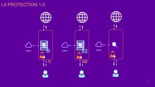 Editeur
LA PROTECTION 1.0
EditeurEditeur
5
 