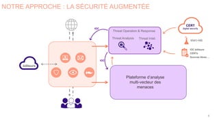 éditeurs
IOC
IOC
NOTRE APPROCHE : LA SÉCURITÉ AUGMENTÉE
Threat Operation & Response
Threat Analysis Threat Intel.
Plateforme d’analyse
multi-vecteur des
menaces
starc-lab
IOC éditeurs
CERTs
Sources libres …
CERT
digital security
6
 
